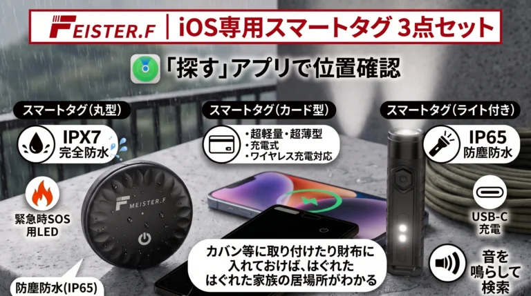 Show !tが販売する、丸型・カード型・ライト付きのスマートタグ3点セットと、赤色ライトを内蔵した大容量ポータブル電源の製品画像。