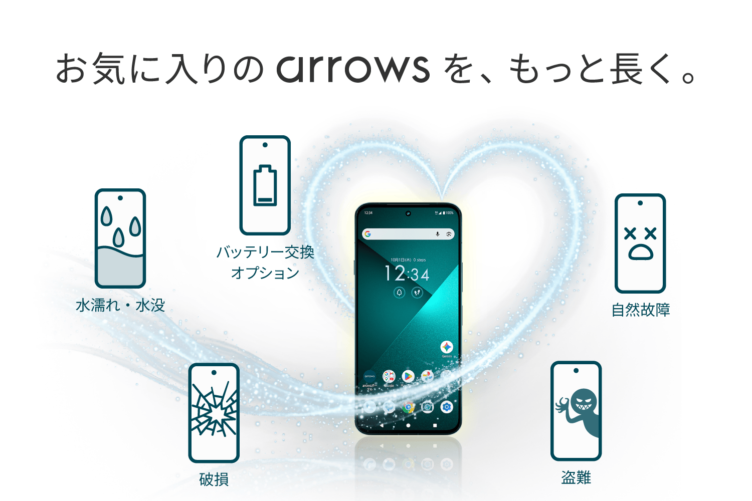 FCNTのスマートフォン「arrows」の製品ラインナップを示すリリース元の引用画像。