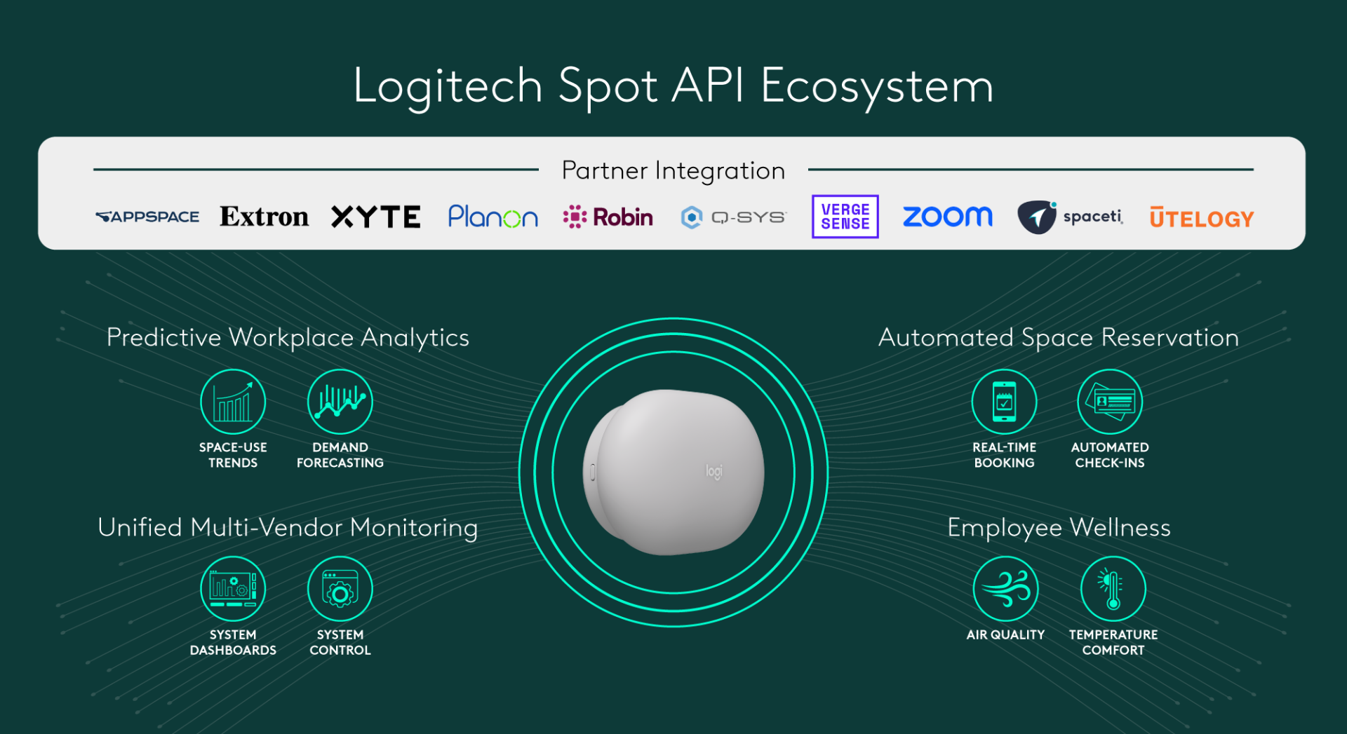 ロジクールが発表した、オフィス環境を検知するセンサー「Spot」の製品画像。